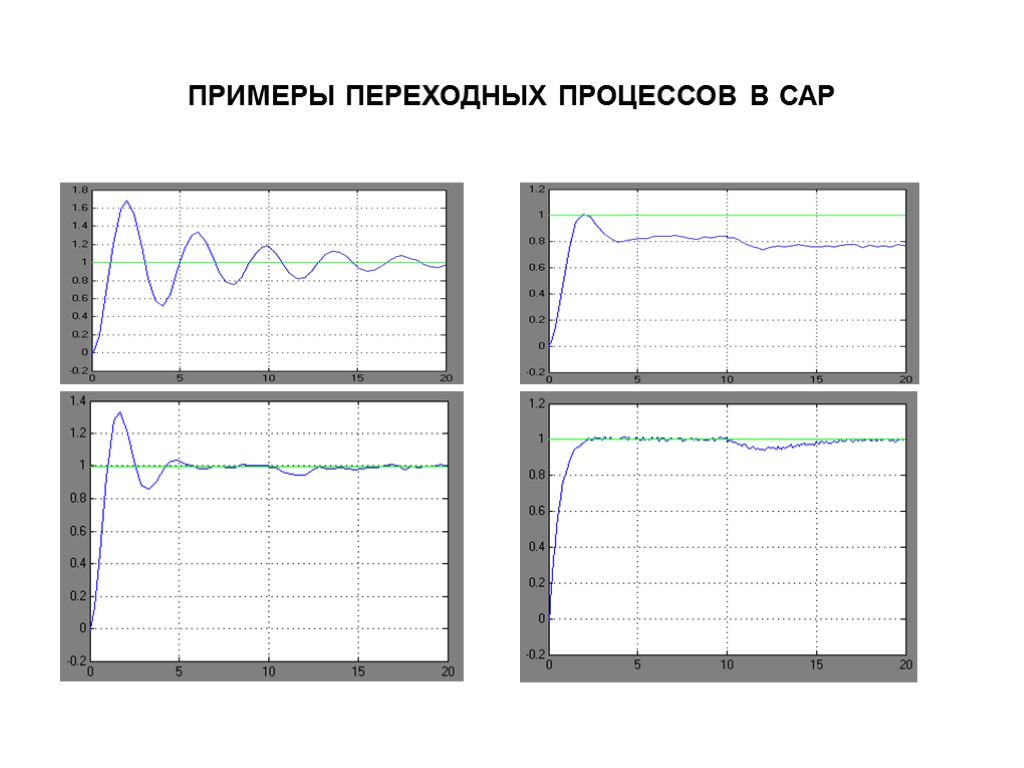 ПРИМЕРЫ ПЕРЕХОДНЫХ ПРОЦЕССОВ В САР